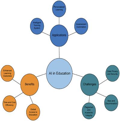 A MAGDM approach for evaluating the impact of artificial intelligence on education using 2-tuple linguistic q-rung orthopair fuzzy sets and Schweizer-Sklar weighted power average operator